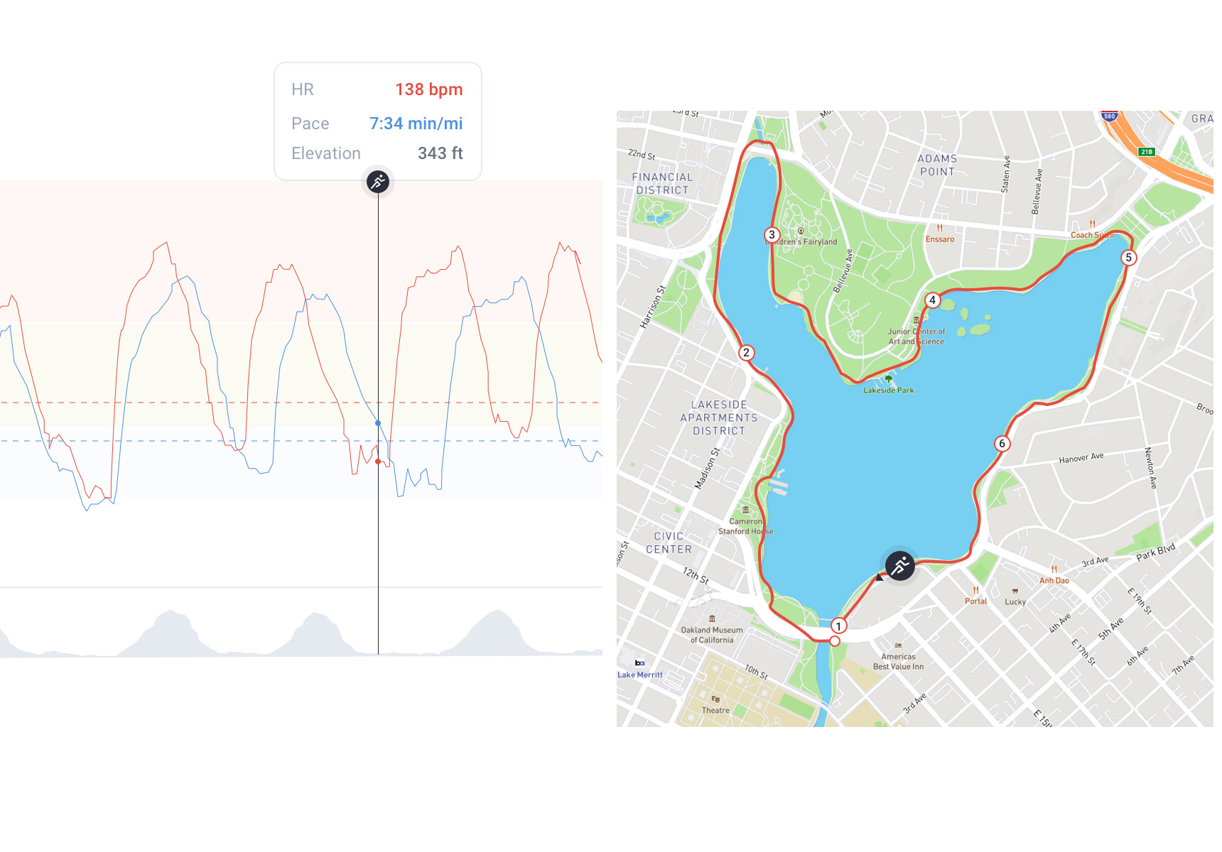 GPS map and chart data displaying pace, elevation and heart rate